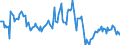 Indicator: Housing Inventory: Median: Listing Price Year-Over-Year in Umatilla County, OR