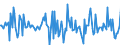 Indicator: Housing Inventory: Median: Home Size in Square Feet Month-Over-Month in Umatilla County, OR