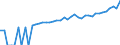 Indicator: 90% Confidence Interval: Lower Bound of Estimate of Median Household Income for Umatilla County, OR