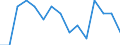 Indicator: Population Estimate,: by Sex, Total Population (5-year estimate) in Union County, OR