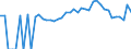 Indicator: 90% Confidence Interval: Lower Bound of Estimate of Percent of People of All Ages in Poverty for Union County, OR