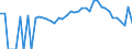 Indicator: 90% Confidence Interval: Lower Bound of Estimate of Percent of People Age 0-17 in Poverty for Union County, OR