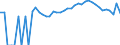 Indicator: 90% Confidence Interval: Upper Bound of Estimate of Percent of Related Children Age 5-17 in Families in Poverty for Union County, OR