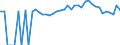 Indicator: 90% Confidence Interval: Upper Bound of Estimate of Percent of People of All Ages in Poverty for Union County, OR