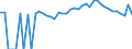 Indicator: 90% Confidence Interval: Upper Bound of Estimate of Percent of People Age 0-17 in Poverty for Union County, OR