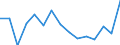 Indicator: Population Estimate,: acial Dissimilarity (5-year estimate) Index for Wallowa County, OR