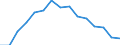 Indicator: Population Estimate,: olds with Children as a Percentage of Households with Children (5-year estimate) in Wallowa County, OR