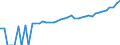 Indicator: 90% Confidence Interval: Upper Bound of Estimate of Median Household Income for Wallowa County, OR