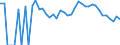 Indicator: 90% Confidence Interval: Lower Bound of Estimate of Related Children Age 5-17 in Families in Poverty for Wallowa County, OR