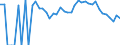 Indicator: 90% Confidence Interval: Lower Bound of Estimate of People Age 0-17 in Poverty for Wallowa County, OR