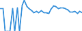 Indicator: 90% Confidence Interval: Upper Bound of Estimate of Related Children Age 5-17 in Families in Poverty for Wallowa County, OR