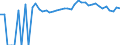 Indicator: 90% Confidence Interval: Upper Bound of Estimate of People of All Ages in Poverty for Wallowa County, OR