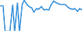 Indicator: 90% Confidence Interval: Upper Bound of Estimate of People Age 0-17 in Poverty for Wallowa County, OR