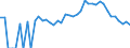 Indicator: 90% Confidence Interval: Lower Bound of Estimate of Percent of Related Children Age 5-17 in Families in Poverty for Wallowa County, OR