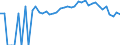 Indicator: 90% Confidence Interval: Lower Bound of Estimate of Percent of People of All Ages in Poverty for Wallowa County, OR
