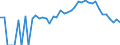 Indicator: 90% Confidence Interval: Lower Bound of Estimate of Percent of People Age 0-17 in Poverty for Wallowa County, OR