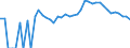 Indicator: 90% Confidence Interval: Upper Bound of Estimate of Percent of Related Children Age 5-17 in Families in Poverty for Wallowa County, OR