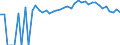 Indicator: 90% Confidence Interval: Upper Bound of Estimate of Percent of People of All Ages in Poverty for Wallowa County, OR