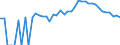 Indicator: 90% Confidence Interval: Upper Bound of Estimate of Percent of People Age 0-17 in Poverty for Wallowa County, OR