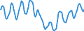 Indicator: Housing Inventory: Active Listing Count: in Washington County, OR