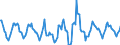 Indicator: Housing Inventory: Active Listing Count: Month-Over-Month in Washington County, OR