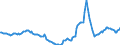 Indicator: Housing Inventory: Active Listing Count: Year-Over-Year in Washington County, OR