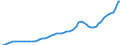 Indicator: Housing Inventory: Active Listing Count: Washington County, OR