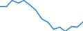 Indicator: Housing Inventory: Active Listing Count: r Washington County, OR
