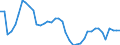 Indicator: Housing Inventory: Active Listing Count: ed by Building Permits for Washington County, OR