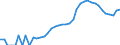 Indicator: Housing Inventory: Active Listing Count: County, OR