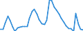 Indicator: Housing Inventory: Active Listing Count: OR