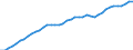 Indicator: Housing Inventory: Active Listing Count: ty, OR