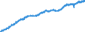Indicator: Housing Inventory: Active Listing Count: ty, OR