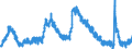 Indicator: Housing Inventory: Active Listing Count: OR