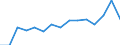 Indicator: Housing Inventory: Active Listing Count: (5-year estimate) Index for Washington County, OR