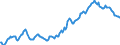 Indicator: Housing Inventory: Average Listing Price: in Washington County, OR