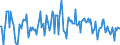 Indicator: Housing Inventory: Average Listing Price: Month-Over-Month in Washington County, OR