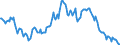Indicator: Housing Inventory: Average Listing Price: Year-Over-Year in Washington County, OR