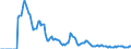 Indicator: Market Hotness:: Demand Score in Washington County, OR