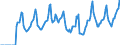 Indicator: Market Hotness:: Median Days on Market in Washington County, OR