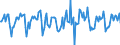 Indicator: Market Hotness:: Median Days on Market in Washington County, OR