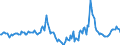 Indicator: Market Hotness:: Median Days on Market in Washington County, OR