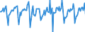 Indicator: Market Hotness:: Median Days on Market in Washington County, OR