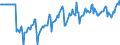 Indicator: Market Hotness:: Median Days on Market Versus the United States in Washington County, OR