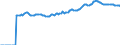 Indicator: Market Hotness:: Median Listing Price in Washington County, OR