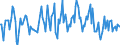 Indicator: Market Hotness:: Median Listing Price in Washington County, OR