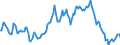 Indicator: Market Hotness:: Median Listing Price in Washington County, OR