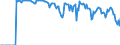 Indicator: Market Hotness:: Supply Score in Washington County, OR