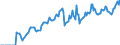 Indicator: Market Hotness: Hotness Rank in Washington County, OR: 