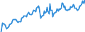 Indicator: Market Hotness: Hotness Rank in Washington County, OR: 